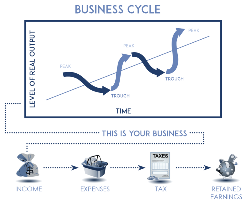 business-cycle